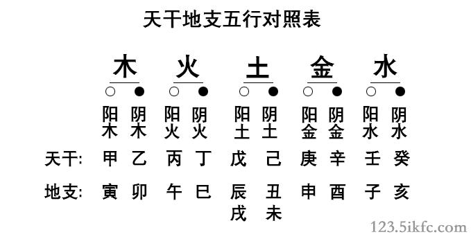 何为天干地支纪年法