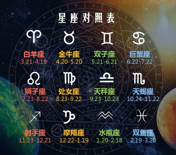 星座星盘查询分析 带你了解