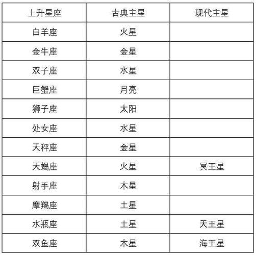 命主星所在的宫位:通常指出一个人生活的重心,或是