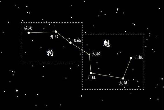 奎星是奎星,文曲星是文曲星,不是一个星,是