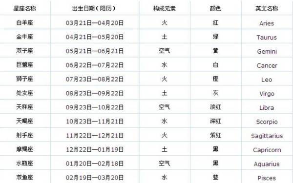 白羊座是几月几日生的但表面上仍可以很自在大方