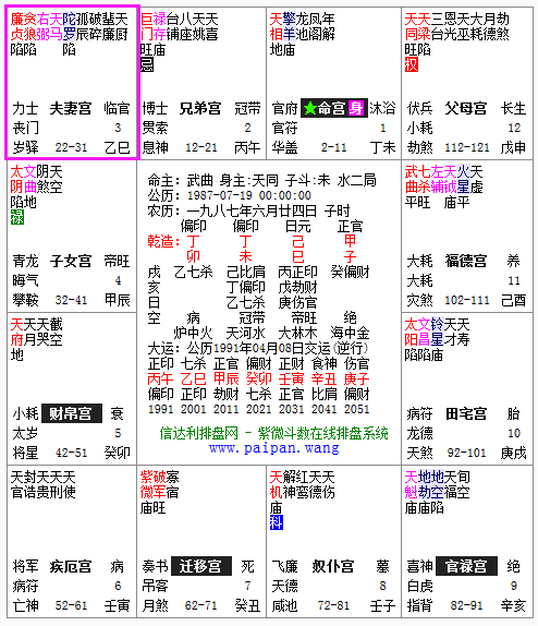 紫微斗数问题:谁能帮我看看我的紫微斗数的夫妻宫对我来说是不是很不