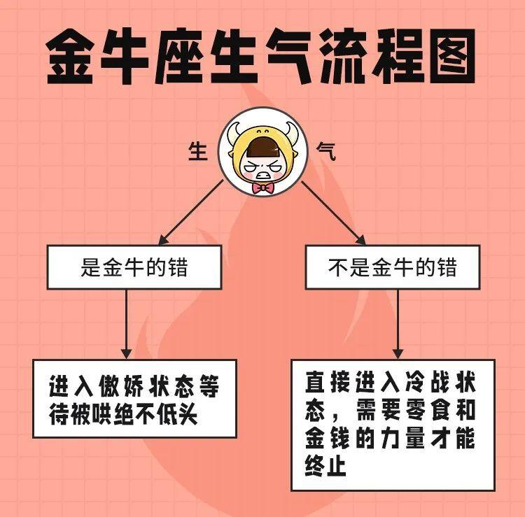 金牛座生气时有多恐怖?