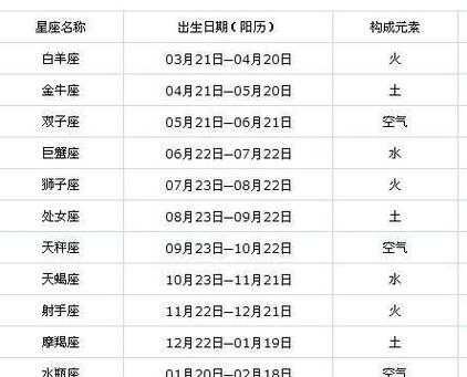 二月二十八是什么星座,农历4月28日是什么星座?图2