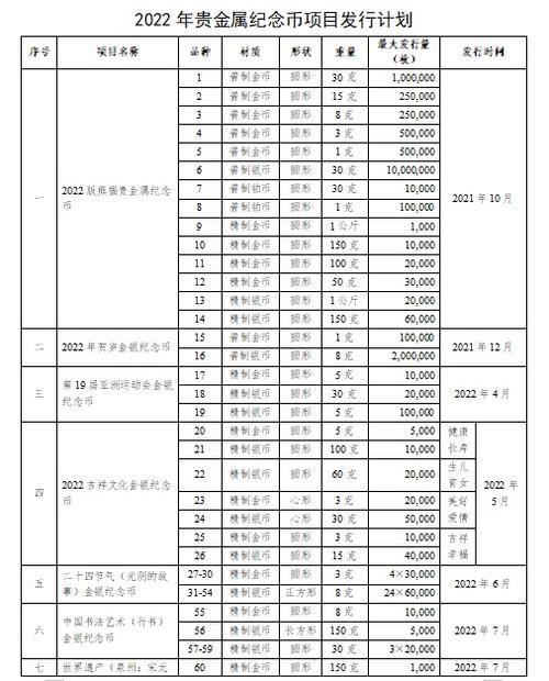 中国人民银行公布2023年贵金属纪念币项目发行计划