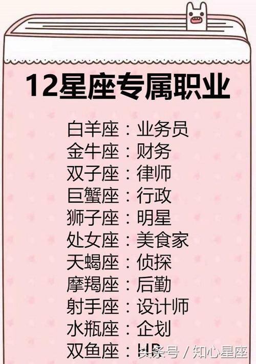 适合的职业 十二星座依次为白羊座,金牛座,双子座,巨蟹座,狮子座,处女