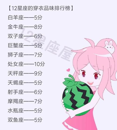 12星座的穿衣品味排行榜,你排第几?