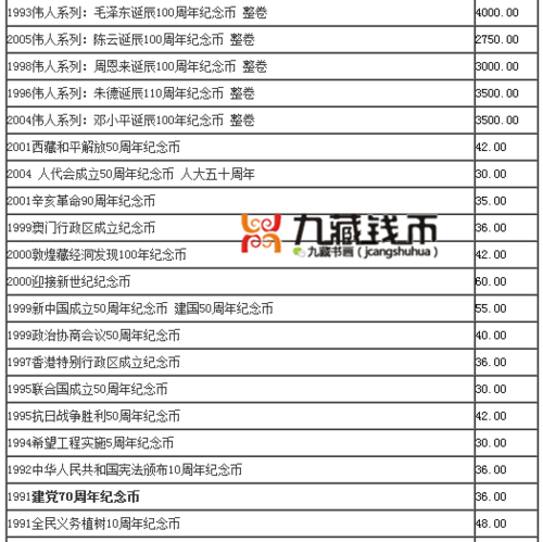 最新纪念币价格参考表,最新纪念币报价