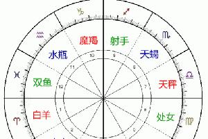 十二星座九宫密码锁(十二星座专属密码图案)