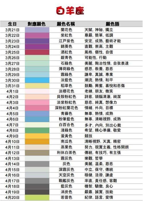 下我心目中十二星座的颜色,同时贴一下日本最近出的365天对应的诞生色