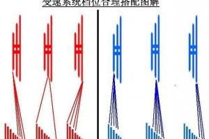 金牛座旋转档位怎么用 word座位牌文字如何旋转