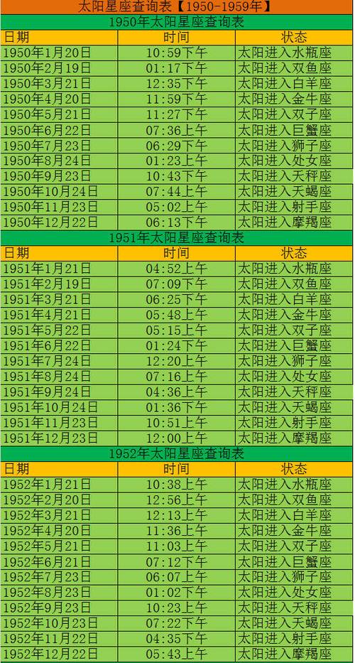 查一查你的太阳星座是什么星座