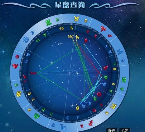 两人星盘合盘详解(两人星盘合盘详解免费)