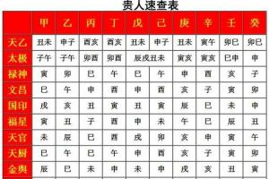 八字天乙贵人查询 八字算命健康疾病