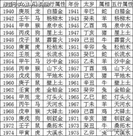 生辰八字查询,免费算生辰八字预测,五行查询生辰八字查询 - 启示号