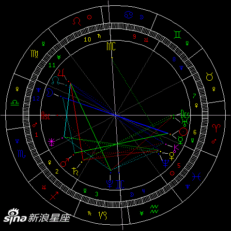 天秤座满月12星座禁忌