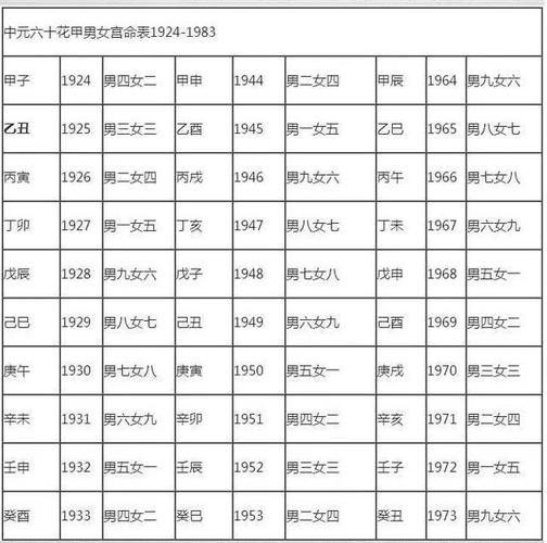 十二生肖婚配属相配对表大全合婚