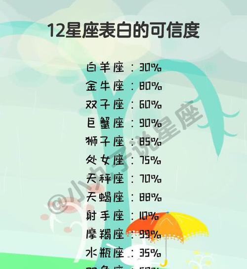 12星座暗恋你的信号,狮子为你吃醋,双鱼躲着你