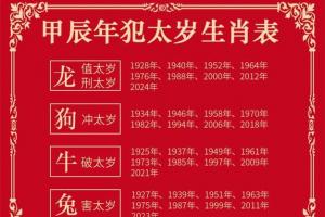 2023年犯太岁的生肖