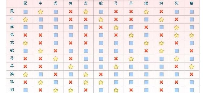 1973年属什么生肖?1973年属相是什么?1973年出生的命运如何呢?