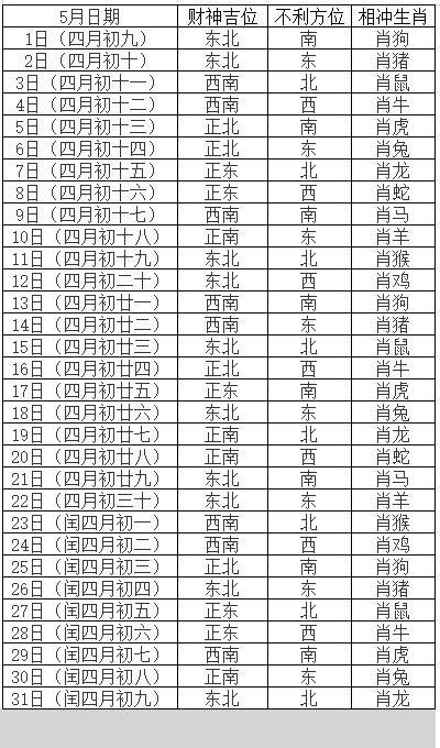 今日打麻将财神方位,今日打麻将财神方位时辰查询