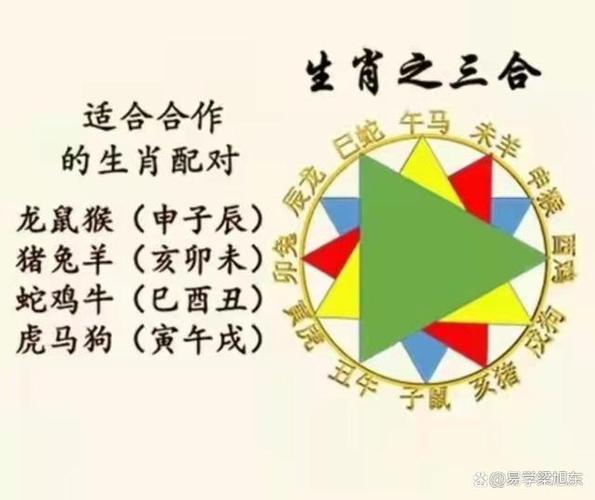 说到十二生肖(十二地支)的合的关系,我们最常接触到的是三合与六合