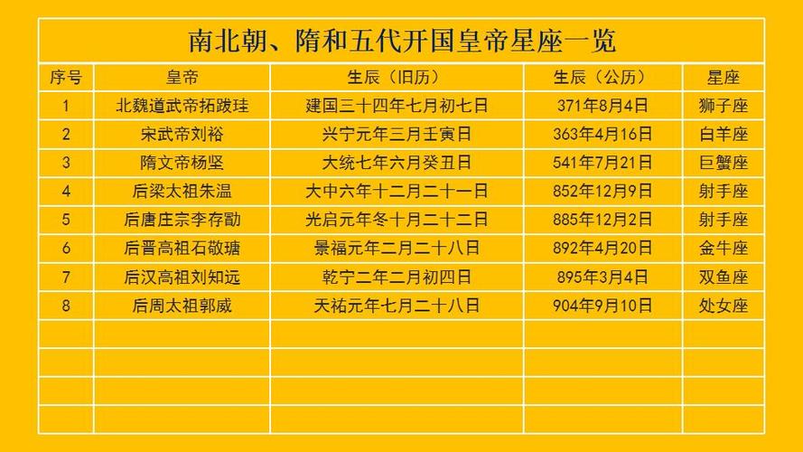 12星座测试你在古代的地位,狮子是皇帝,天秤是皇后,你呢?_达一风水网