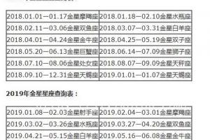 月到12月的星座是照片,正月是什么星座"