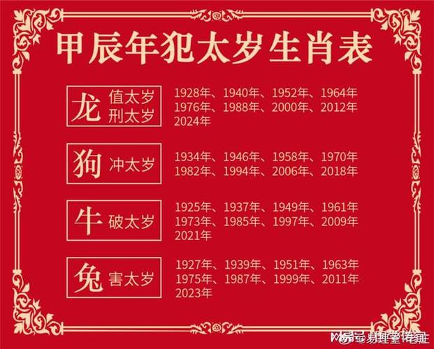 2024年犯太岁的生肖有哪些需注意哪些问题