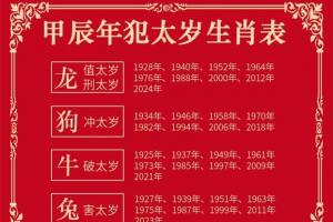 属龙什么时候犯太岁(2024年属龙犯什么太岁呢)