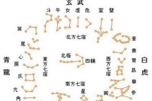 二十八星宿图片和名字(二十八星宿名字及图片)