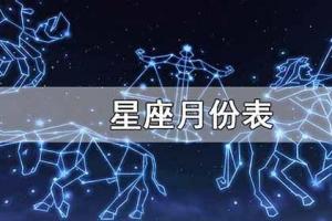 十二星座月份表白羊座的日期为3月21日至4月19日;金牛座的日期为4月20