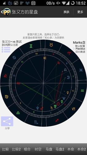 路过的朋友,马克思盘求解(星盘图).