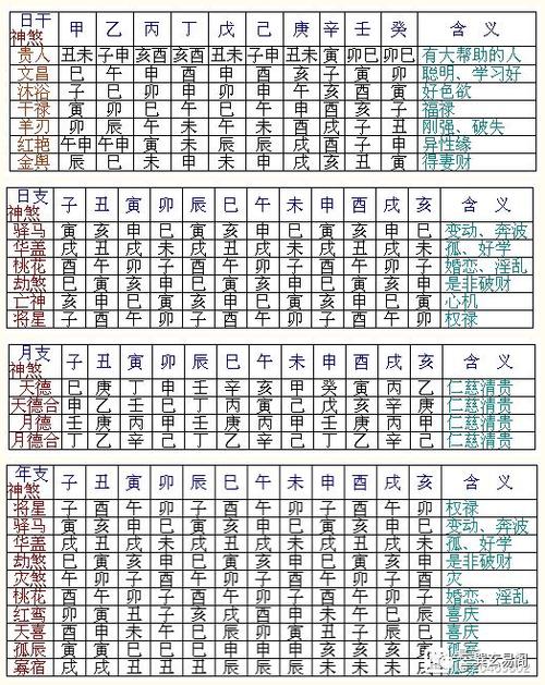 神煞解说:最凶的是白虎,太岁.病符,丧门,五鬼,死符,岁破.