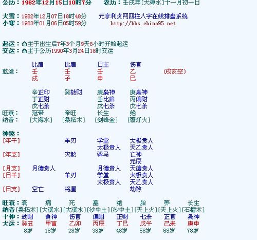 元亨利贞网四柱八字在线排盘系统 解读