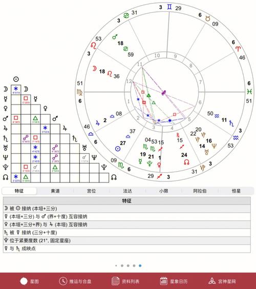 97d伦的星盘分析——82怎么分析判断最好