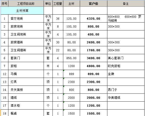 2023年全包装修报价明细表出炉啦!你会选择年末装修吗?