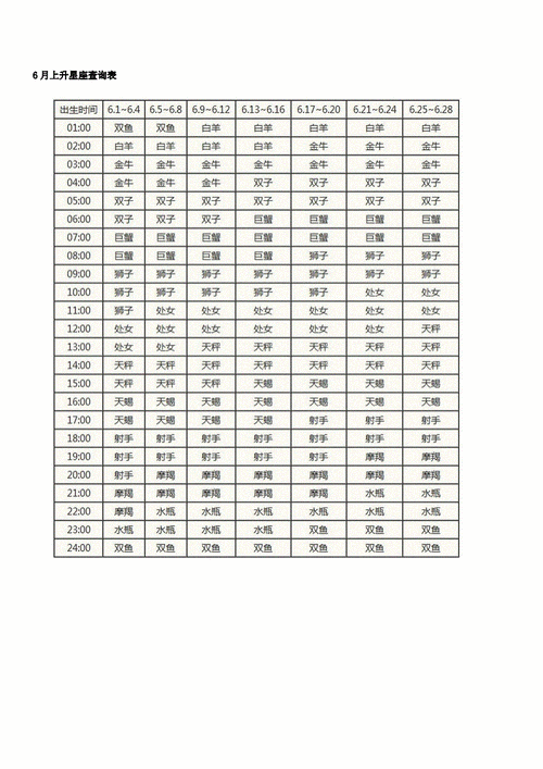 2,月亮星座查询表在线:怎么查自己的月亮星座和上升星座