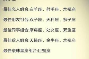 十二星座闺蜜配对三人十二星座中最佳闺蜜组合玄禅起名(十二星座最佳朋友组合)