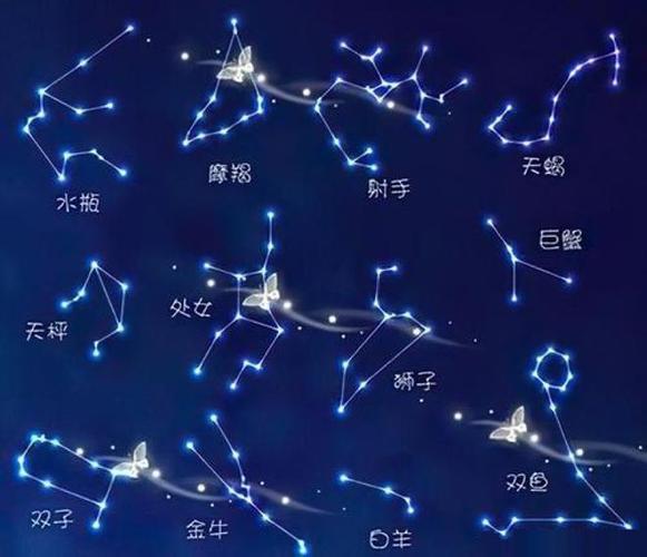 星座是人类生拉硬扯给恒星的家族.