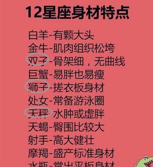 十二星座越爱越孤独的星座时间越长感情越是被消磨殆尽