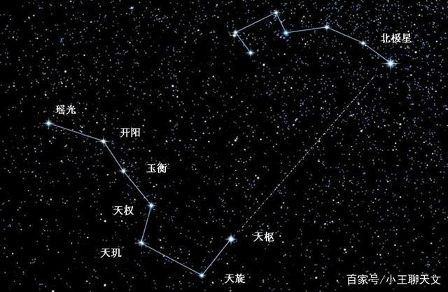 中国古代对文曲星的研究 北斗七星,是我们祖先研究的重点对象,特别是