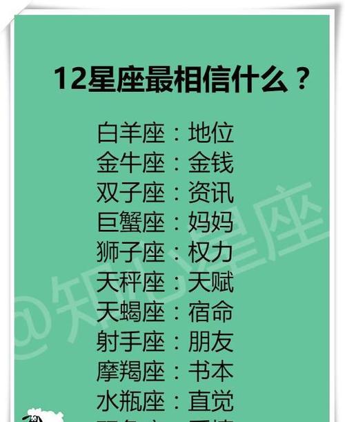 12星座给人的感觉,巨蟹温文尔雅,天秤摇摆不定,你呢