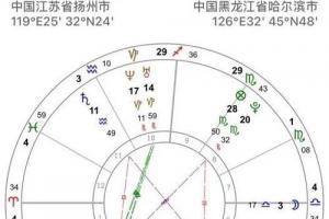 分不开的情侣合盘相位星座乐(最准的情侣星座合盘)