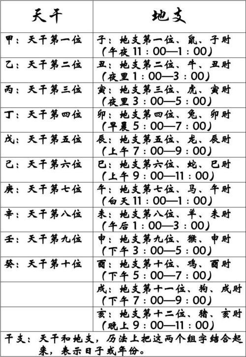 八字算命运势_八字婚配算命_八字五行算命