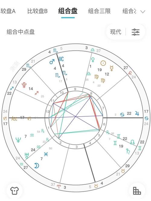 手把手学占星:星盘里有哪些盘?分别看什么?