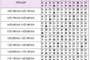 5月18日是什么星座阳历5月18号是什么星座星座乐(阳历五月是什么星座)