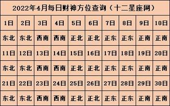 今日麻将财神方位查询今天打麻将的最佳方位