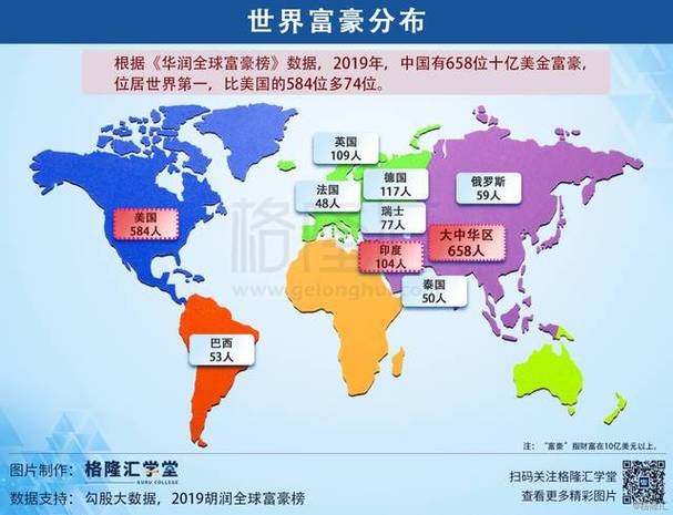 十二星座富豪分布地图十二星座商人排名