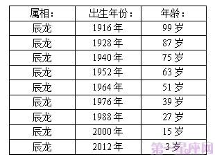 十二生肖年龄表,2023年12生肖年龄对照表